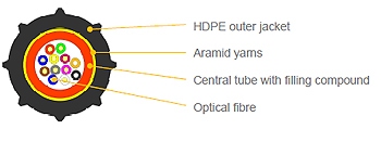 FIBRAIN MK-DX Optički kabel