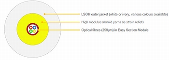 FTTH Single LSOH Jacket Cable - 2-4F in 900μm module